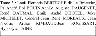 Tome 3 : Louis Florentin BERTECHE dit La Breteche, Pr André Pol BOUIN,Achille Auguste DAUGENET, René DAUMAL, Emile André DHOTEL, Jules MICHELET, Général Jean René MOREAUX, Jean Nicolas Arthur RIMBAUD,Jean ROGISSART, Hyppolyte TAINE